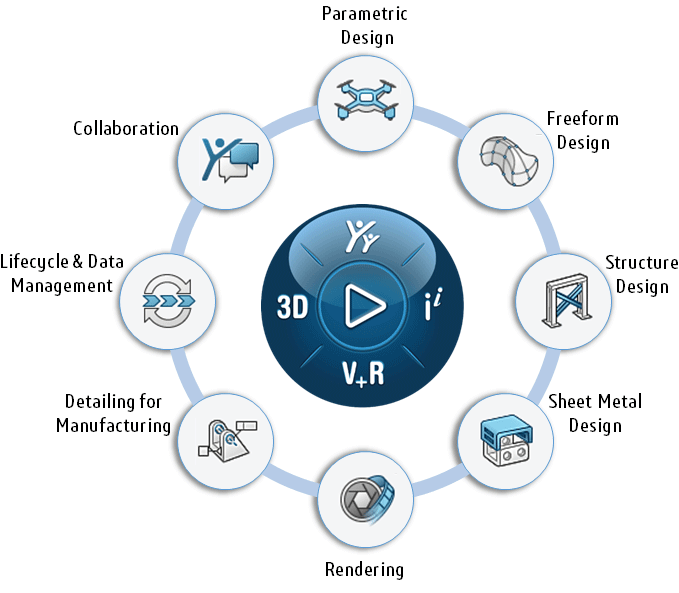 matrise som viser inkluderte funksjoner i SOLIDWORKS Cloud